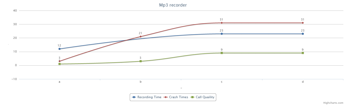 mp3 Skype recorder performace