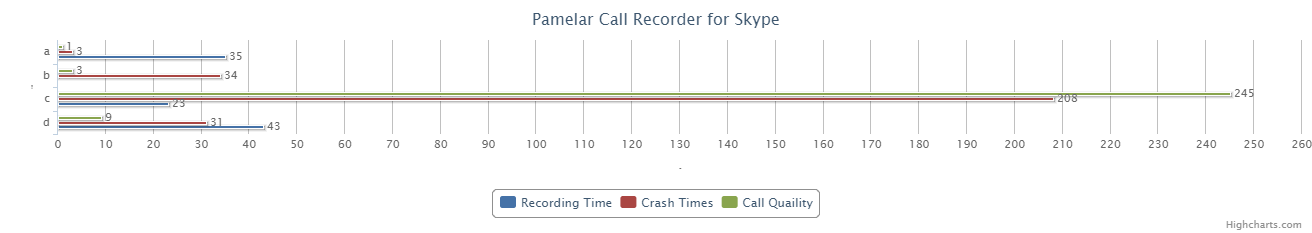 pamela call recorder performace