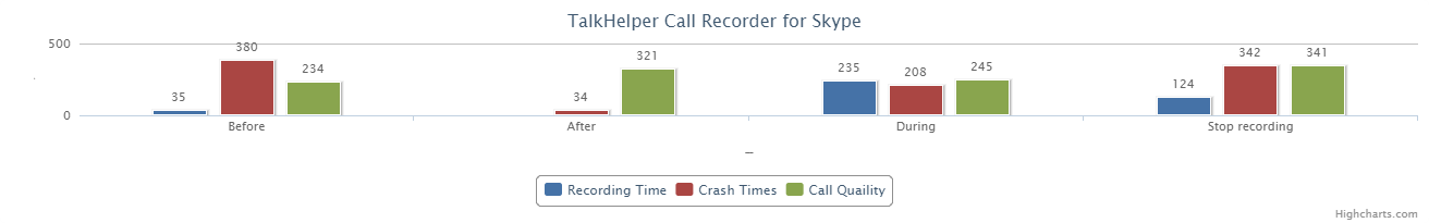 talkhelper call recorder