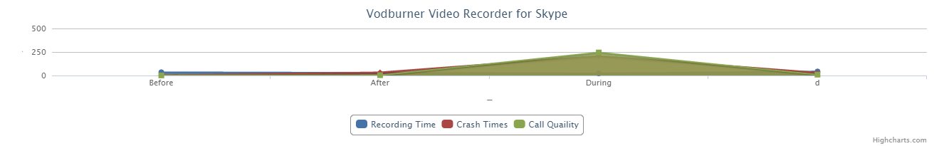 vodburner performance